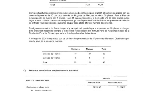 EGUZKILORE-Informe-auditoria-2024_signed-27