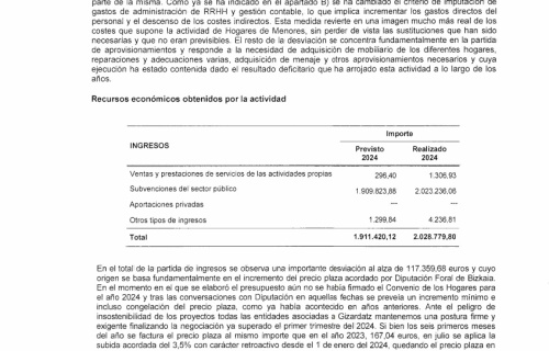 EGUZKILORE-Informe-auditoria-2024_signed-28