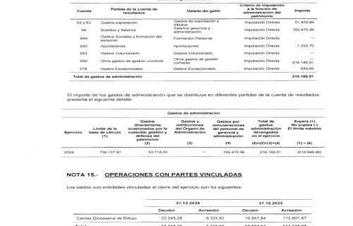 EGUZKILORE-Informe-auditoria-2024_signed-44