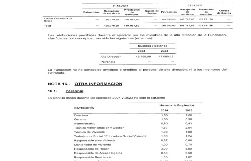 EGUZKILORE-Informe-auditoria-2024_signed-45