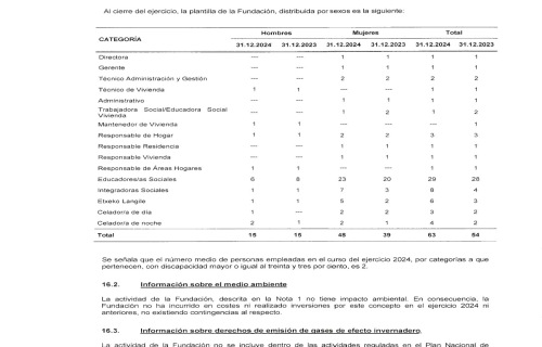 EGUZKILORE-Informe-auditoria-2024_signed-46