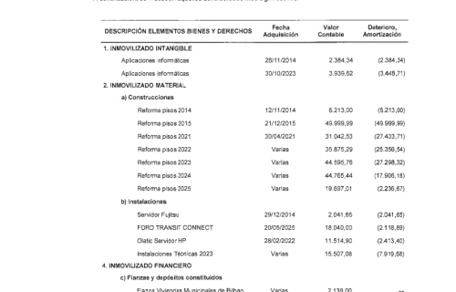 Eguzkilore_Informe-de-auditoria-2025__Pagina_48