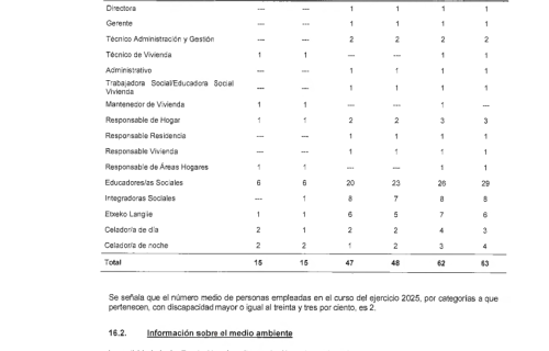 Eguzkilore_Informe-de-auditoria-2025__Pagina_45