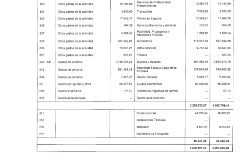 Eguzkilore_Informe-de-auditoria-2025__Pagina_42