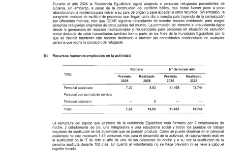 Eguzkilore_Informe-de-auditoria-2025__Pagina_36