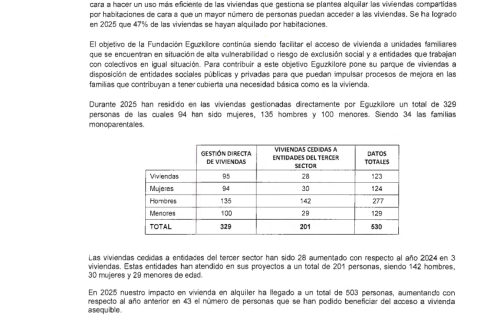 Eguzkilore_Informe-de-auditoria-2025__Pagina_30