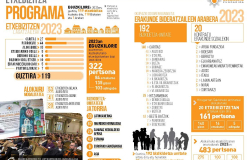 memoria-EGUZKILORE-2023-eusk-web_Pagina_3
