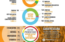 memoria-EGUZKILORE-2023-eusk-web_Pagina_5