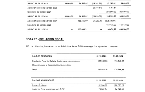 Eguzkilore_Informe-de-auditoria-2025__Pagina_24