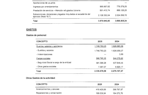Eguzkilore_Informe-de-auditoria-2025__Pagina_25