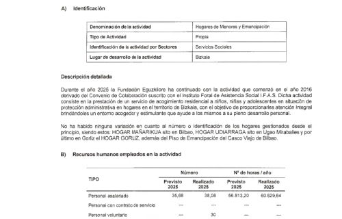 Eguzkilore_Informe-de-auditoria-2025__Pagina_26