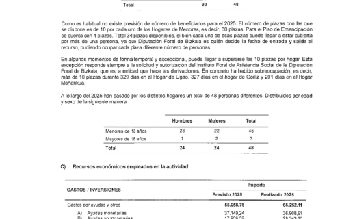 Eguzkilore_Informe-de-auditoria-2025__Pagina_27