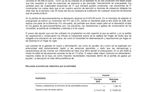 Eguzkilore_Informe-de-auditoria-2025__Pagina_28