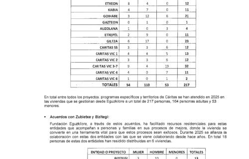 Eguzkilore_Informe-de-auditoria-2025__Pagina_32