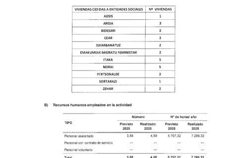 Eguzkilore_Informe-de-auditoria-2025__Pagina_33