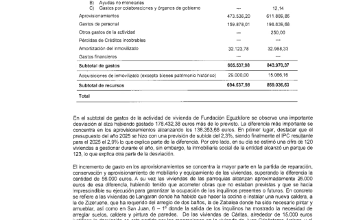 Eguzkilore_Informe-de-auditoria-2025__Pagina_34
