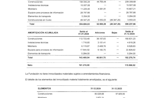 EGUZKILORE-Informe-auditoria-2024_signed-18