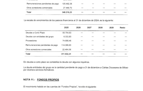 EGUZKILORE-Informe-auditoria-2024_signed-23