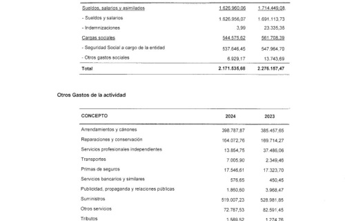 EGUZKILORE-Informe-auditoria-2024_signed-25