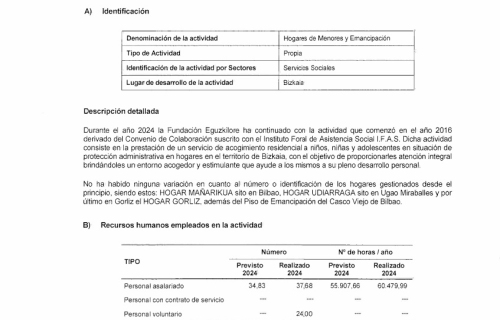 EGUZKILORE-Informe-auditoria-2024_signed-26