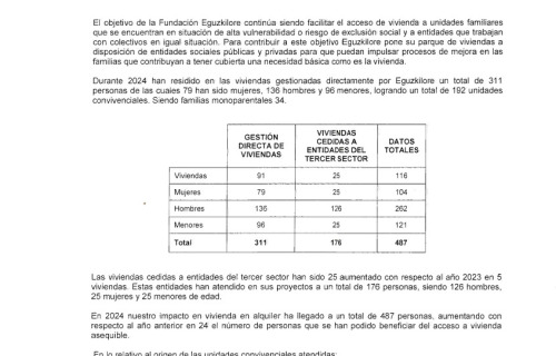 EGUZKILORE-Informe-auditoria-2024_signed-30