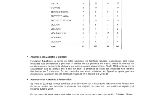 EGUZKILORE-Informe-auditoria-2024_signed-32