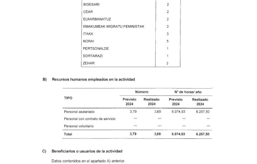 EGUZKILORE-Informe-auditoria-2024_signed-33
