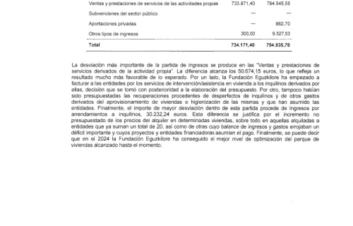 EGUZKILORE-Informe-auditoria-2024_signed-35