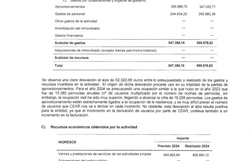 EGUZKILORE-Informe-auditoria-2024_signed-37