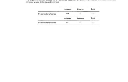 EGUZKILORE-Informe-auditoria-2024_signed-38