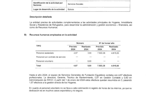 EGUZKILORE-Informe-auditoria-2024_signed-39