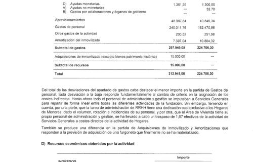 EGUZKILORE-Informe-auditoria-2024_signed-40