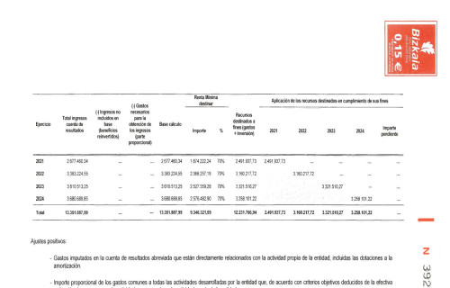 EGUZKILORE-Informe-auditoria-2024_signed-42