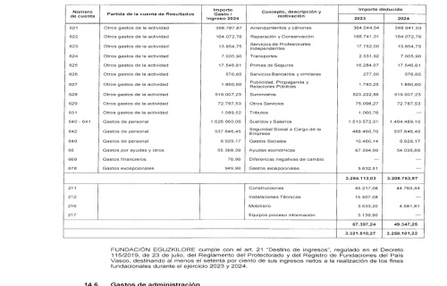 EGUZKILORE-Informe-auditoria-2024_signed-43