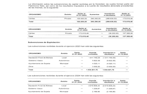 EGUZKILORE-Informe-auditoria-2024_signed-48