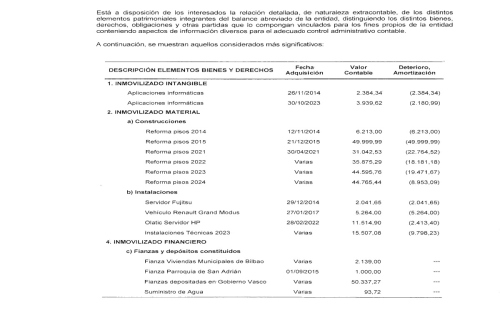 EGUZKILORE-Informe-auditoria-2024_signed-49