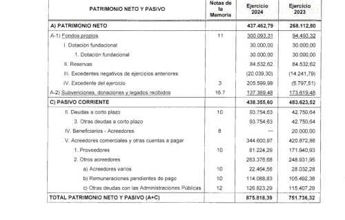 EGUZKILORE-Informe-auditoria-2024_signed-7