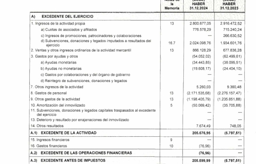 EGUZKILORE-Informe-auditoria-2024_signed-8