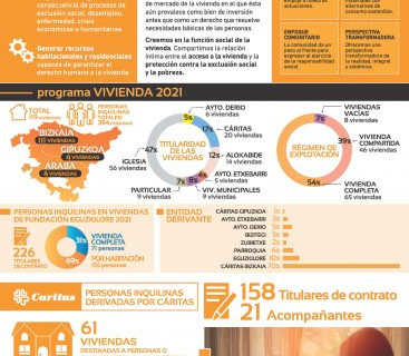 Memoria Eguzkilore 2021 - Castellano
