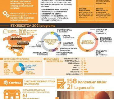 Memoria Eguzkilore 2021 - Euskaraz