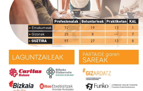 memoria-EGUZKILORE-2022-eusk-web_Pagina_3