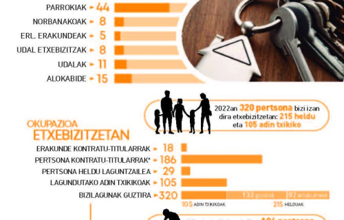 memoria-EGUZKILORE-2022-eusk-web_Pagina_4