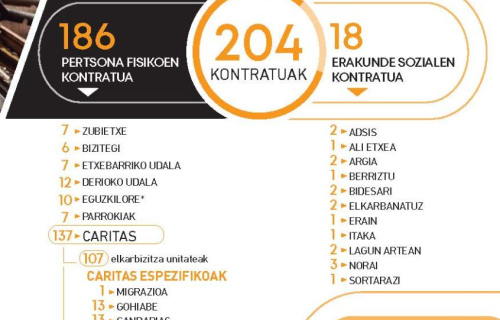 memoria-EGUZKILORE-2022-eusk-web_Pagina_5