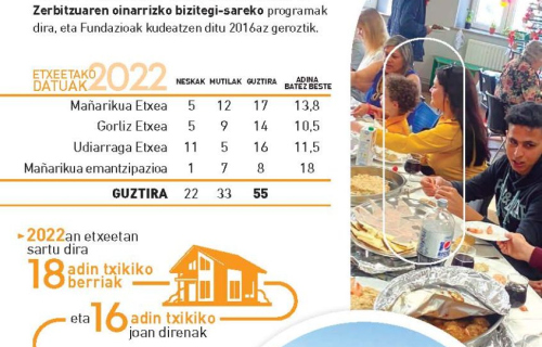 memoria-EGUZKILORE-2022-eusk-web_Pagina_6