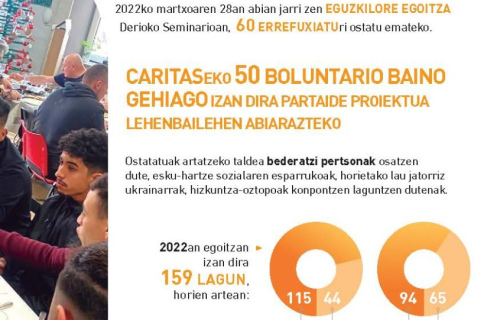 memoria-EGUZKILORE-2022-eusk-web_Pagina_7