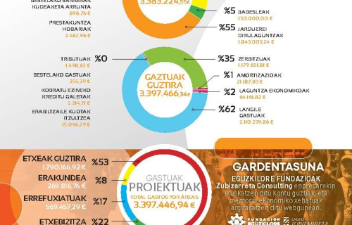 memoria-EGUZKILORE-2022-eusk-web_Pagina_8