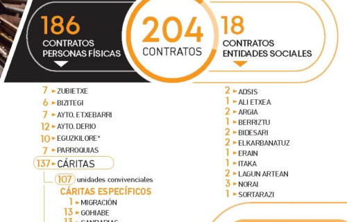 memoria-EGUZKILORE-2022-cast-web_Pagina_5