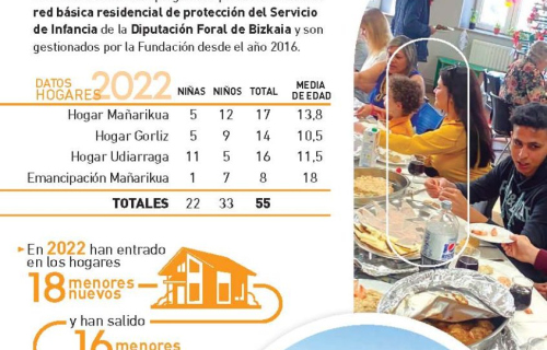 memoria-EGUZKILORE-2022-cast-web_Pagina_6