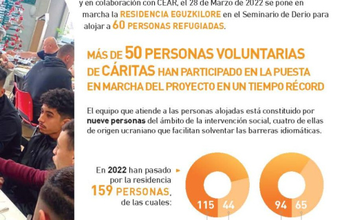 memoria-EGUZKILORE-2022-cast-web_Pagina_7