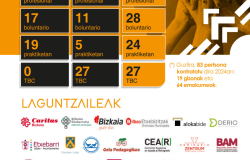 memoria-EGUZKILORE-2024-eusk-web-3